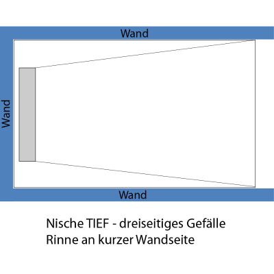 Nische TIEF - dreiseitiges Gefälle (Rinne an kurzer Seite)