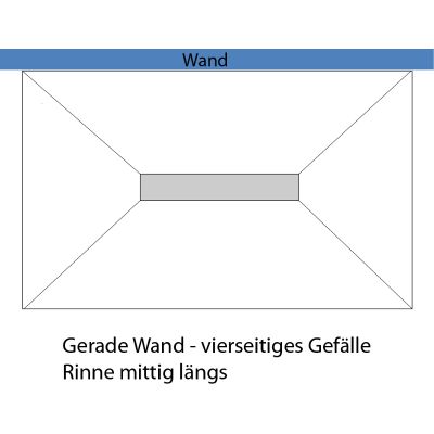 GERADE WAND - vierseitiges Gefälle (Rinne MITTE)