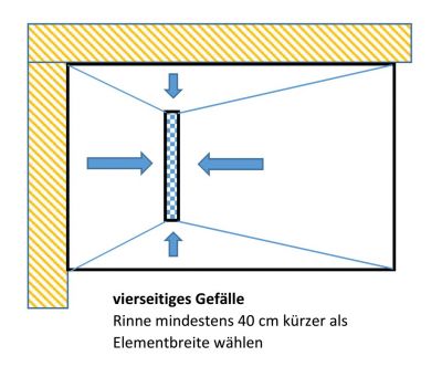 Darstellung eines vierseitigen Gefälles bei einem Duschboard - Duschelement befliesbar