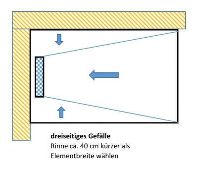 dreiseitiges Gefälle bei einer Duschwanne - Duschboard bodengleich