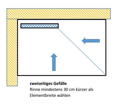 Beispiel für ein zweiseitiges Gefälle - Darstellung Duschelement