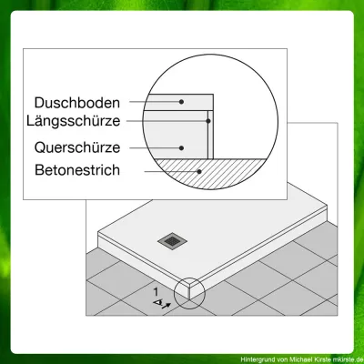 Schürze für FIORA Mineralguß Duschwannen - passend zum Farbdekor