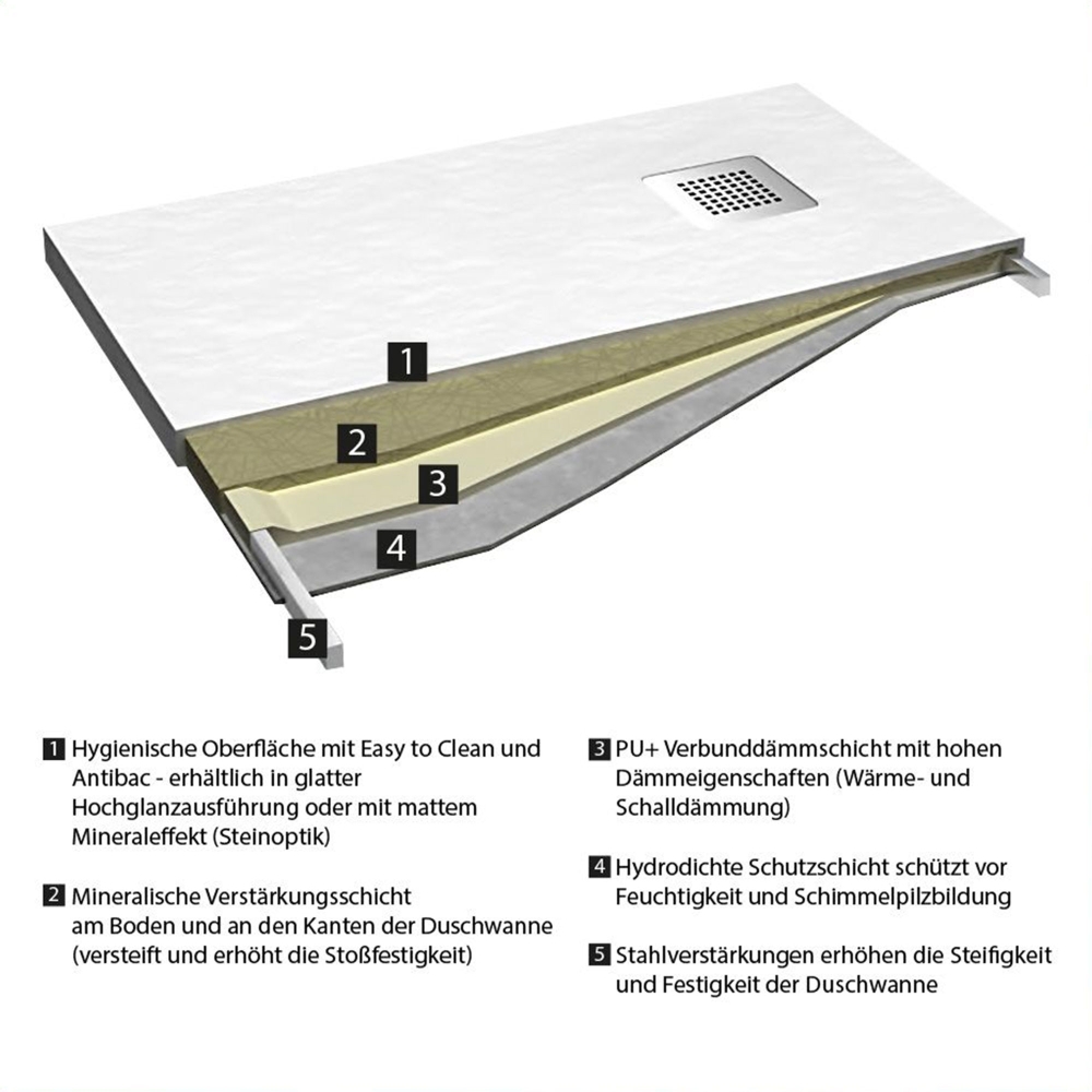 belastbare Duschwanne mit Wannenträger, Styroporträger integriert, aus Verbundwerkstoff