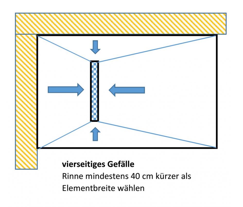 Duschelement 100x130 Cm Mit Edelstahl-Rinne – Bodeneben, XPS-Hartschaum, Einbautiefe 75 Mm, Für Ebenerdige Duschen