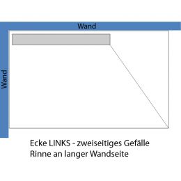 Ecke LINKS - zweiseitiges Gefälle (Rinne an langer Seite)