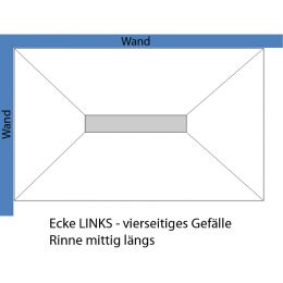 Ecke LINKS - vierseitiges Gefälle (Rinne an langer Seite)