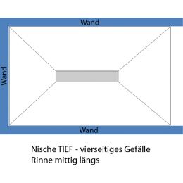 Nische TIEF - vierseitiges Gefälle (Rinne mittig)