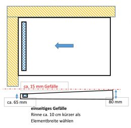 Gefällesituation bei einem einseitigen Gefälle - für Duschboard