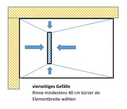 vierseitiges Gefälle bei einem begehbaren Duschelement